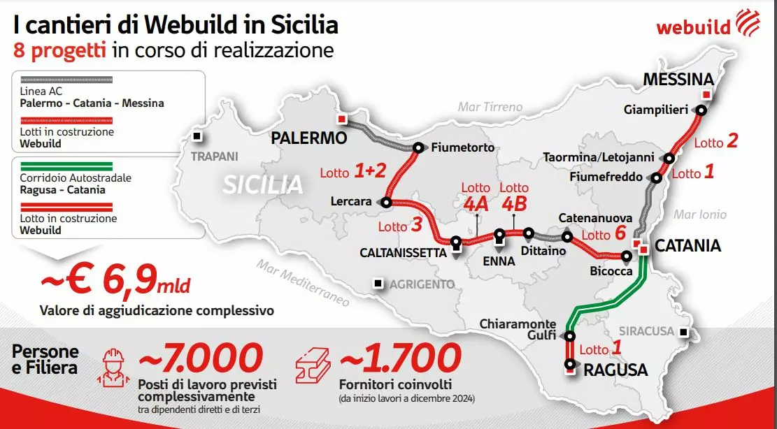 Webuild, in Sicilia 8 progetti strategici con 7 mila posti di lavoro Webuild, in Sicilia 8 progetti strategici con 7 mila posti di lavoro