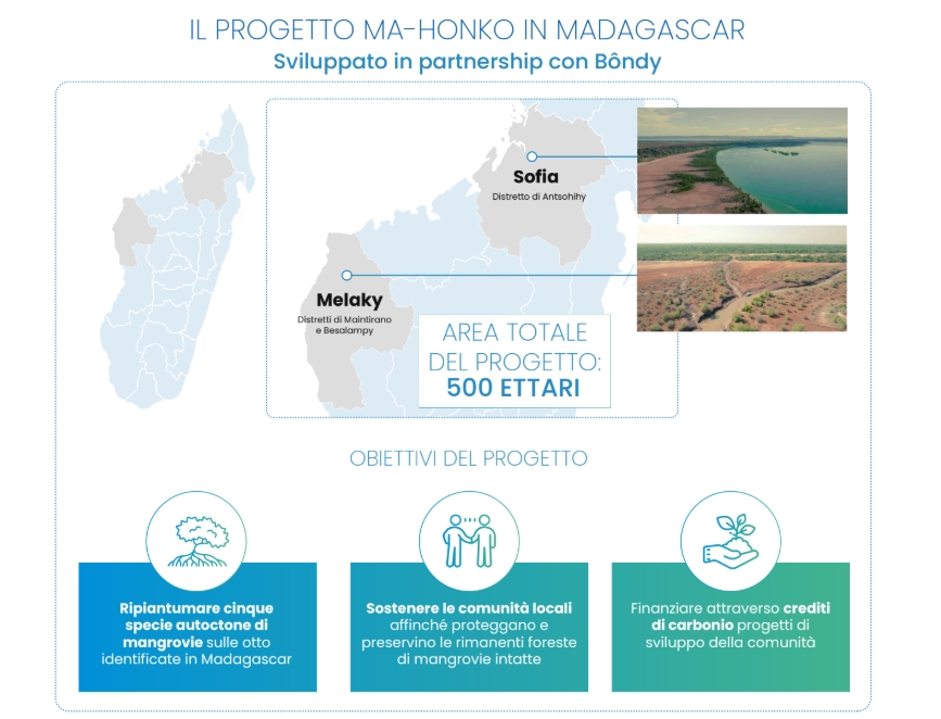 Nasce Neya, società benefit di Mundys focalizzata sulla rimozione del carbonio