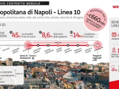 Webuild, contratto da 660 mln per la nuova linea 10 della metropolitana di Napoli