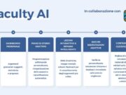 Università, arriva l’AI Coach di thefaculty per il Semestre Aperto 2026