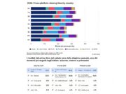 La televisione italiana è la più vista in Europa