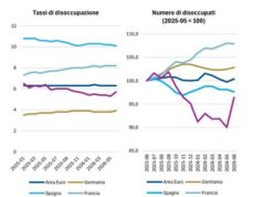 Banca del Fucino, in aumento l’incertezza sui mercati e le attese di inflazione