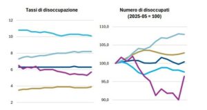 Banca del Fucino, in aumento l’incertezza sui mercati e le attese di inflazione